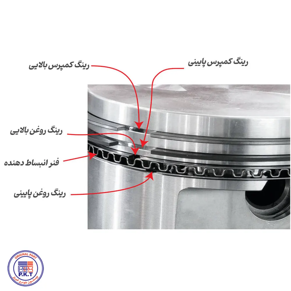 ریسنگ پیستون چیست